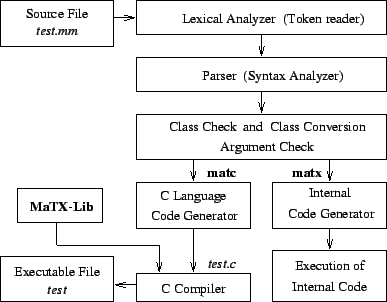 \includegraphics[width=0.7\linewidth]{Fig/process.eps}