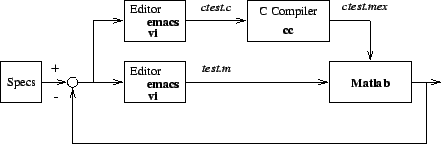\includegraphics[width=0.8\linewidth]{Fig/flow-matlab.eps}
