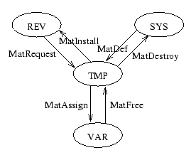 \includegraphics[width=0.5\linewidth]{Fig/memory.eps}