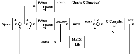 \includegraphics[width=0.8\linewidth]{Fig/flow-matx.eps}