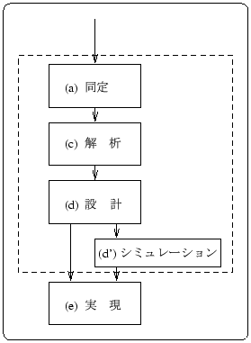 \includegraphics[height=0.5\textheight]{Fig/design.eps}