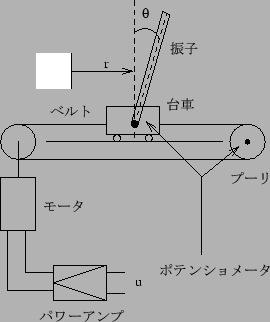 \includegraphics[width=0.5\linewidth]{Fig/pendulum.eps}